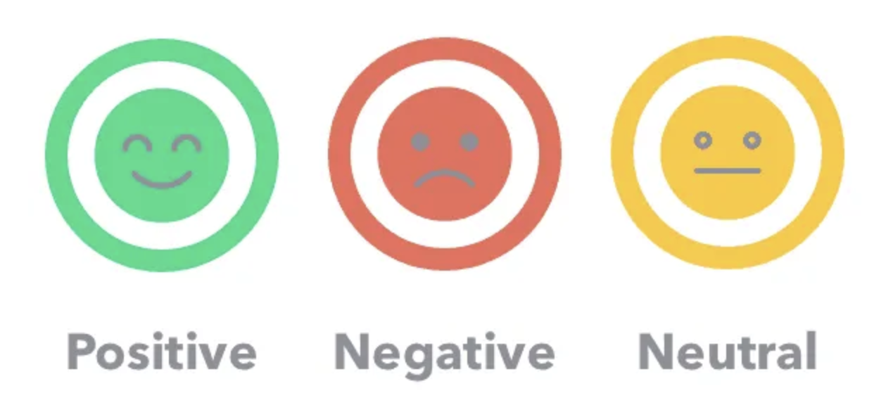 Amazon Sentiment Analysis